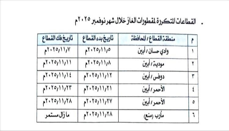 أزمة الغاز بعدن.. مصدر يكشف المتسببين الحقيقيين !!