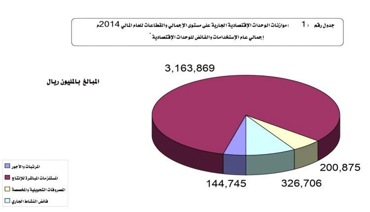 بامسلم يدعو لإغلاق حسابات "الفوضى" خارج البنك المركزي