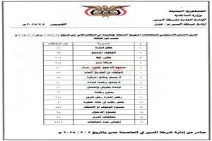 2416 مخالفة و5 حوادث مرورية في أسبوع واحد بعدن