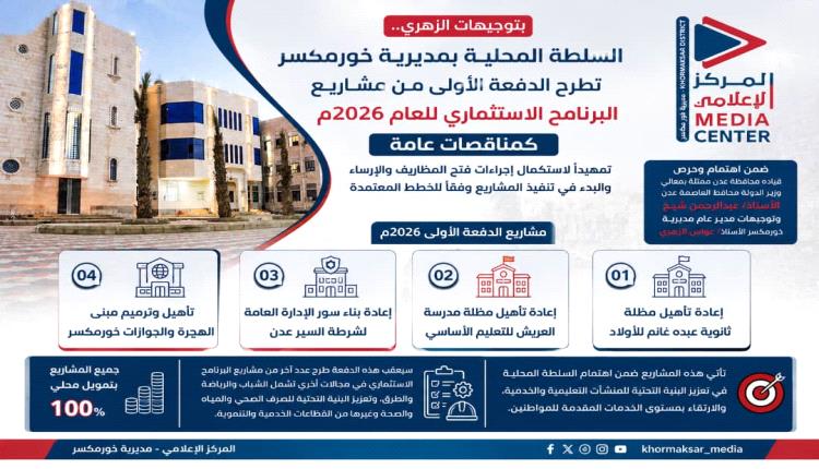 خورمكسر تطرح الدفعة الأولى من مشاريع البرنامج الاستثماري 2026م كمناقصات عامة بتمويل محلي كامل