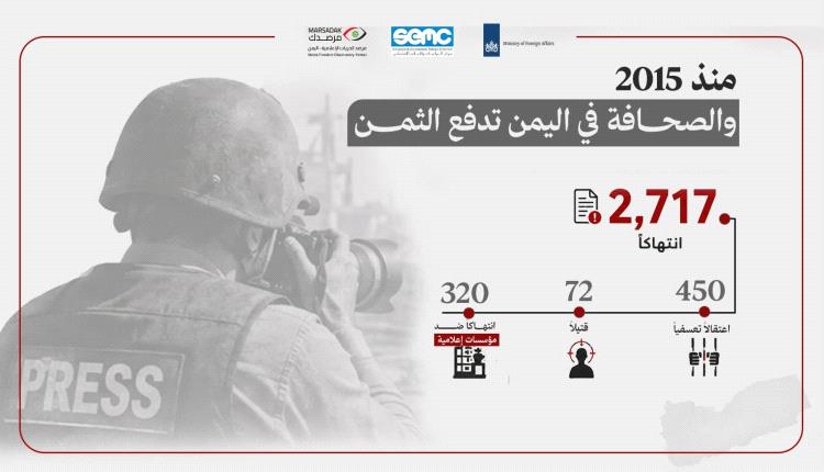 مرصد الحريات يوثق أكثر من 2700 انتهاك ضد الإعلام في اليمن منذ 2015