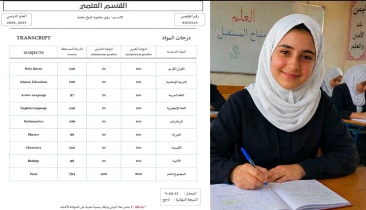 ناشطون يطالبون بفتح تحقيق وانصاف طالبة سورية في اليمن استبعدت من اوائل الثانوية العامة.