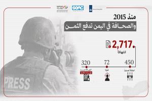 مرصد الحريات يوثق أكثر من 2700 انتهاك ضد الإعلام في اليمن منذ 2015