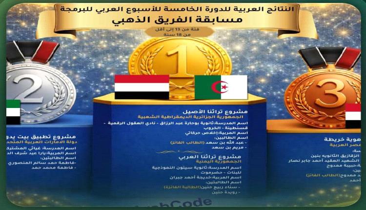 تربية وادي حضرموت تبارك فوز ثانوية سيئون النموذجية للبنات بالمركز الأول في الأسبوع العربي للبرمجة