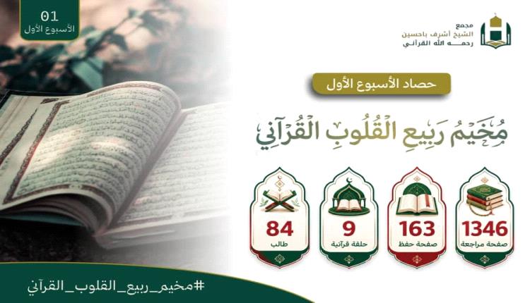1500 صفحة حفظاً ومراجعة.. ختام حافل للأسبوع الأول من مخيم "ربيع القلوب" بالمكلا