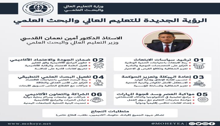 هل تنجح الرؤية الإصلاحية للوزير أمين نعمان في إعادة الهيبة للجامعات اليمنية؟