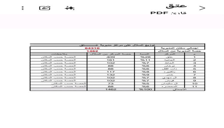 إقرار آلية محكمة لتوزيع المساعدات الغذائية في شبوة لضمان العدالة والشفافية