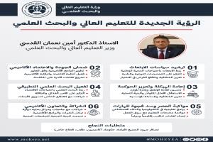 هل تنجح الرؤية الإصلاحية للوزير أمين نعمان في إعادة الهيبة للجامعات اليمنية؟
