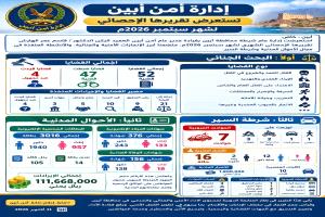 أمن أبين يكشف حصيلة إنجازاته الأمنية والجنائية والخدمية خلال سبتمبر 2026م