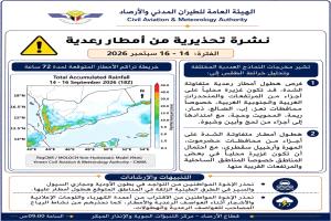 الأرصاد تحذر من أمطار رعدية غزيرة في عدد من المحافظات خلال الثلاثة الأيام القادمة